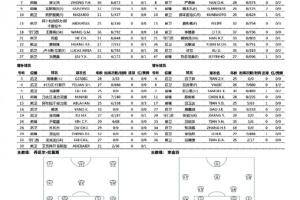 河南vs辽宁铁人首发：纳萨里奥、古斯塔沃、元敏诚、李提香出战
